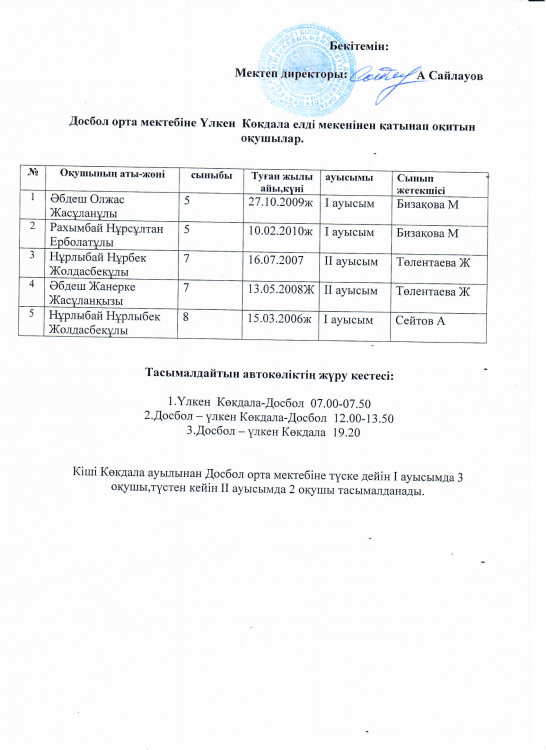 Тасымалданатың оқушылар тізімі