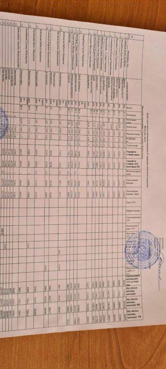 Досбол орта мектебі  тарификация 2020ж