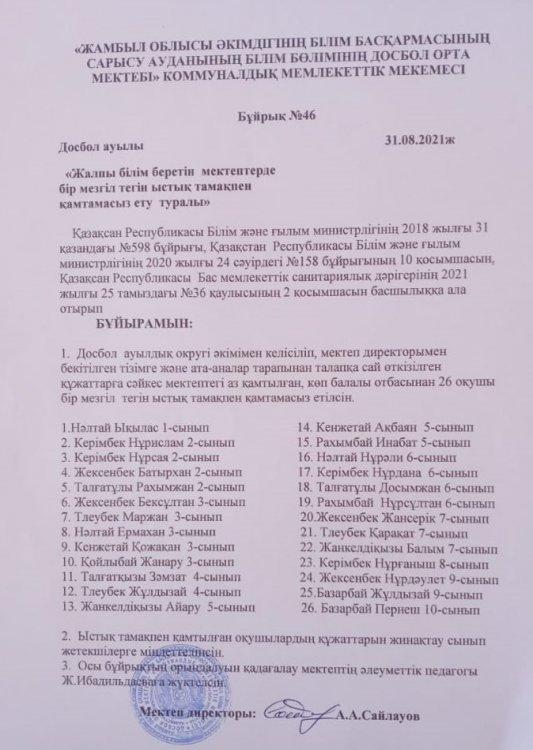 Ыстық тамақ ішетін оқушылардың тізімі