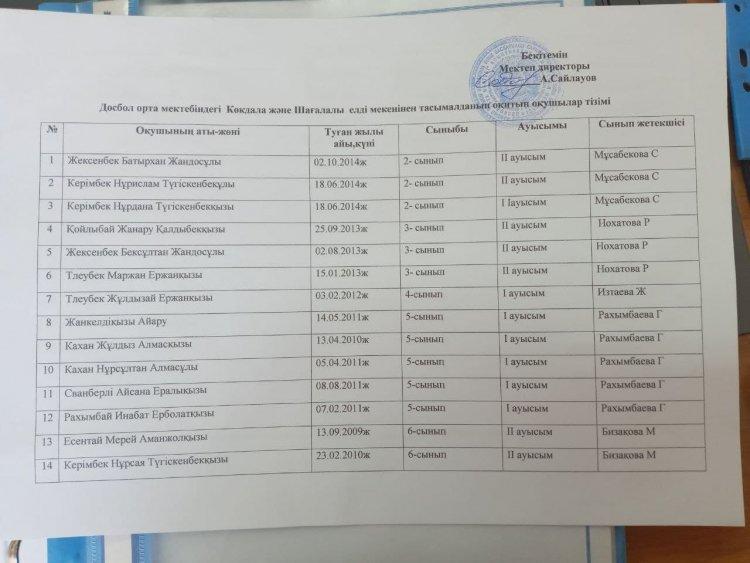 Досбол орта мектебіндегі Көкдала және Шағалалы елді мекенінен тасымалданып оқитын оқушылар тізімі