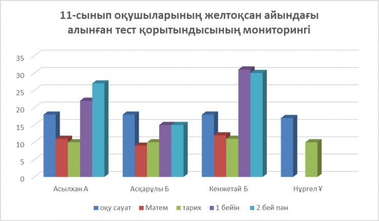 Желтоқсан айында атқарған жұмыстардың аналитикалық мәтіндік талдауы