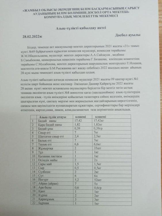 Азық-түлік қабылдау актсі
