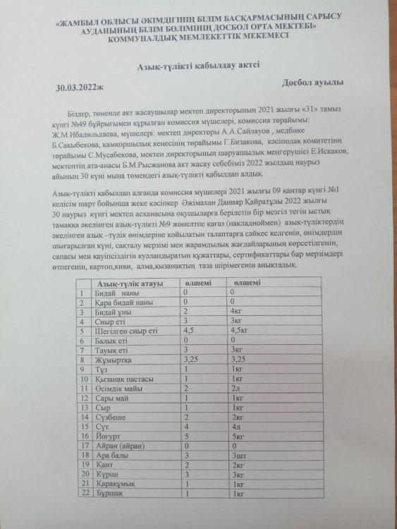 Азық-түлік қабылдап алу актісі сәуір айына