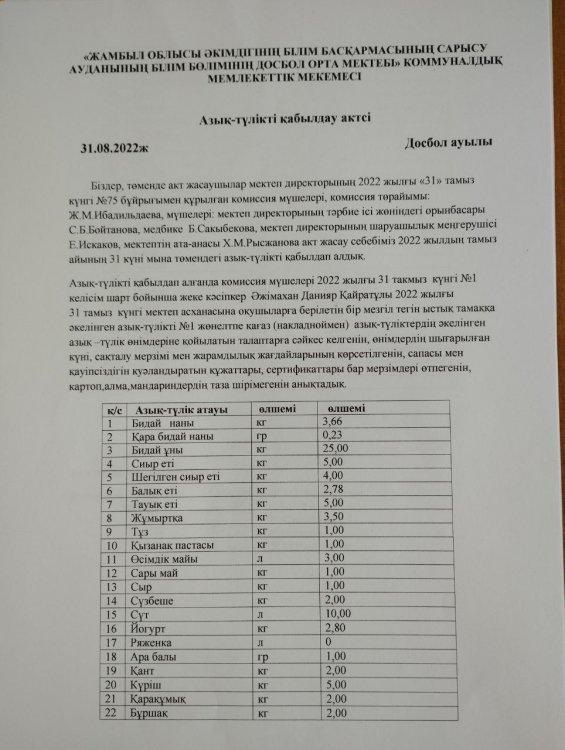 Азық-түлік қабылдап алу актісі