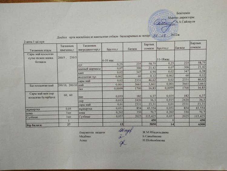Мектеп Меню. Қыркүйек