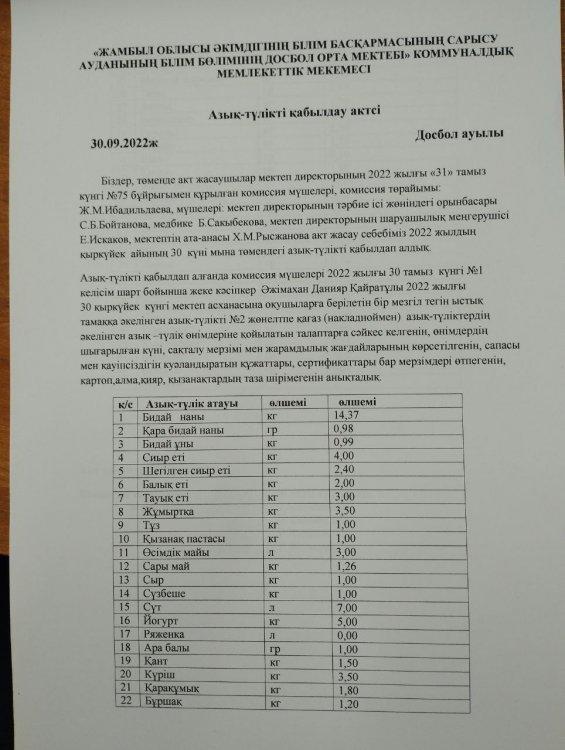 Азық түлік қабылдау актсы