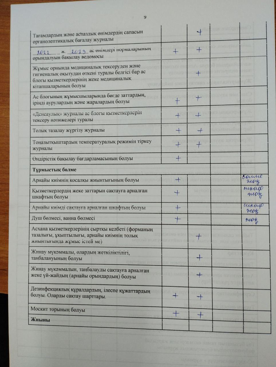 Тамақтану сапасына мониторинг жүргізу  актісі