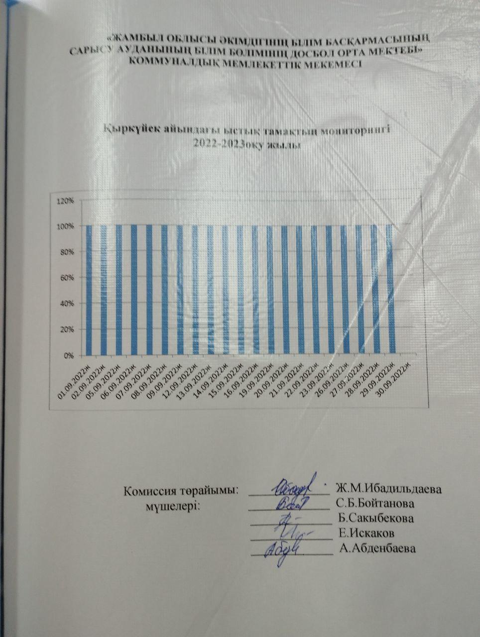 Қыркүйек айындағы ыстық тамақтың мониторингі