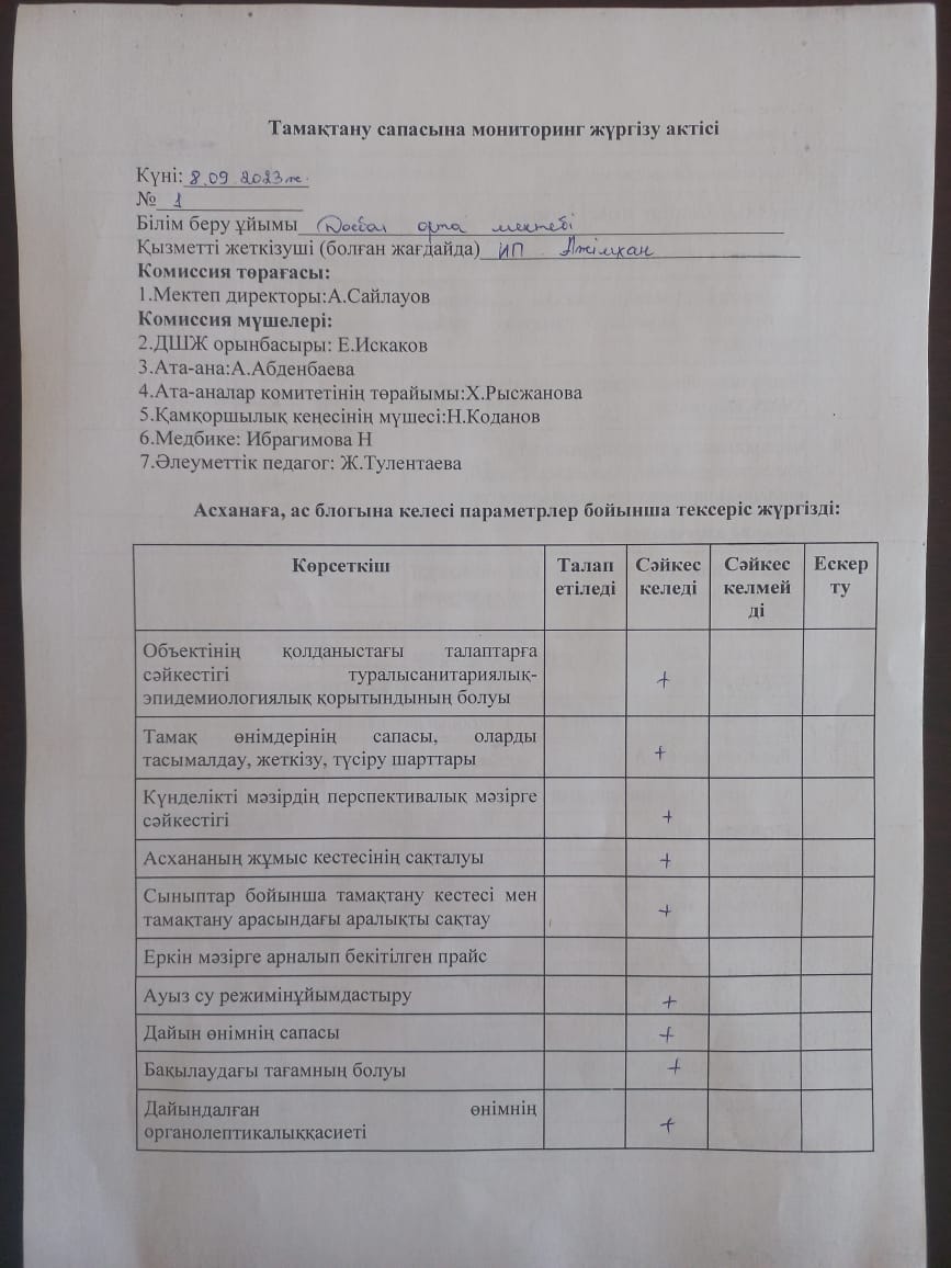 Тамақтану сапасына мониторинг жүргізу актісі