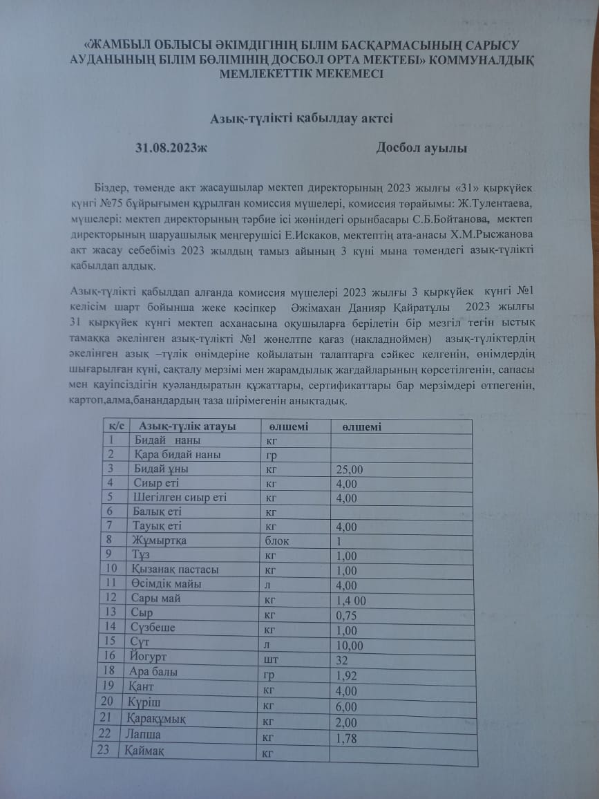 Азық-түлік қабылдау актсі