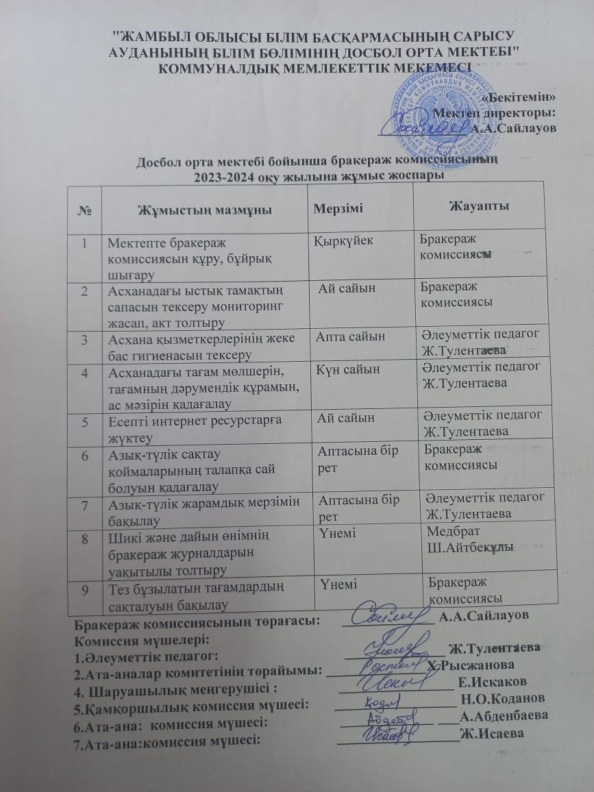 Бракераждық комиссияның жұмыс жоспары