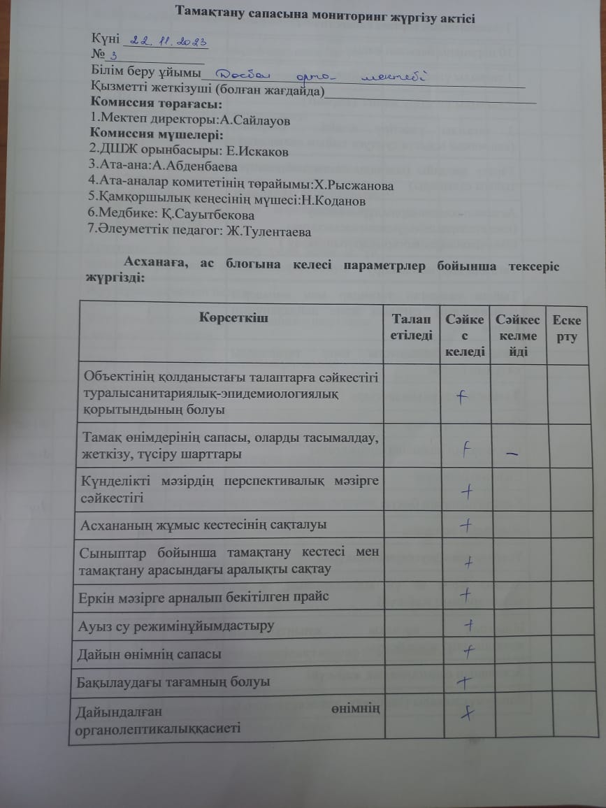 Тамақтану сапасына мониторинг жүргізу актісі
