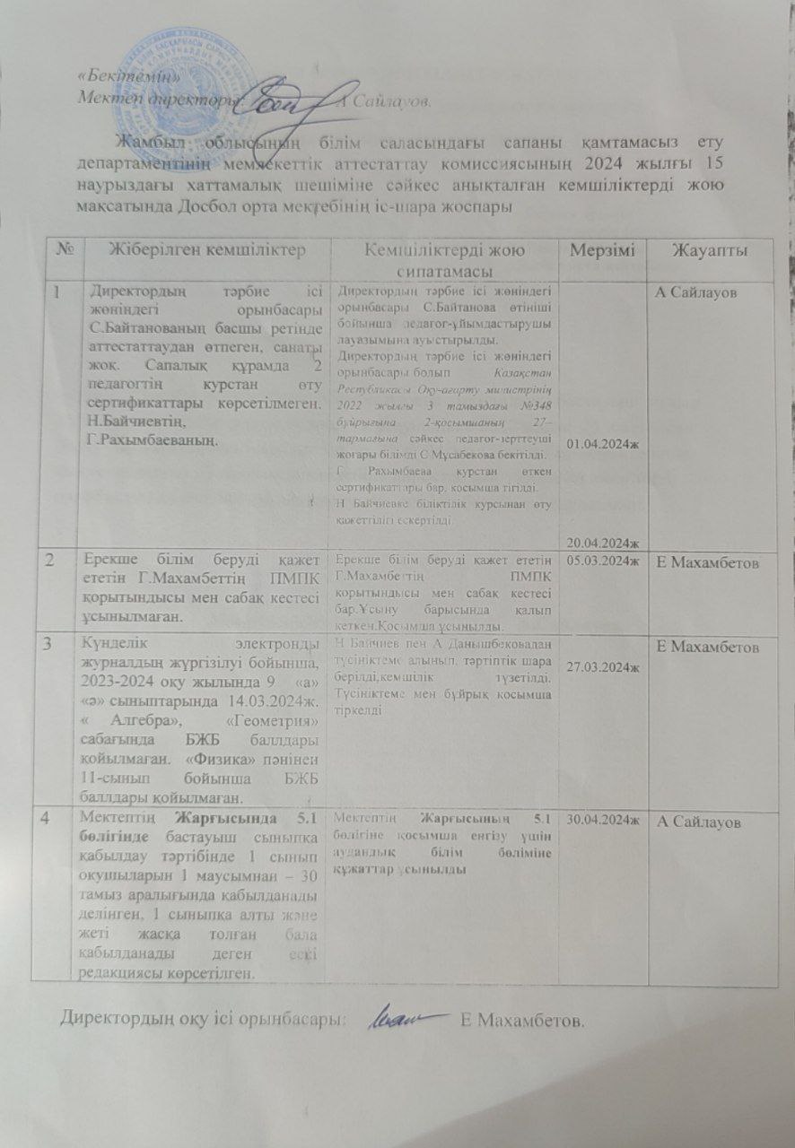 Досбол орта мектебінің іс-шара жоспары