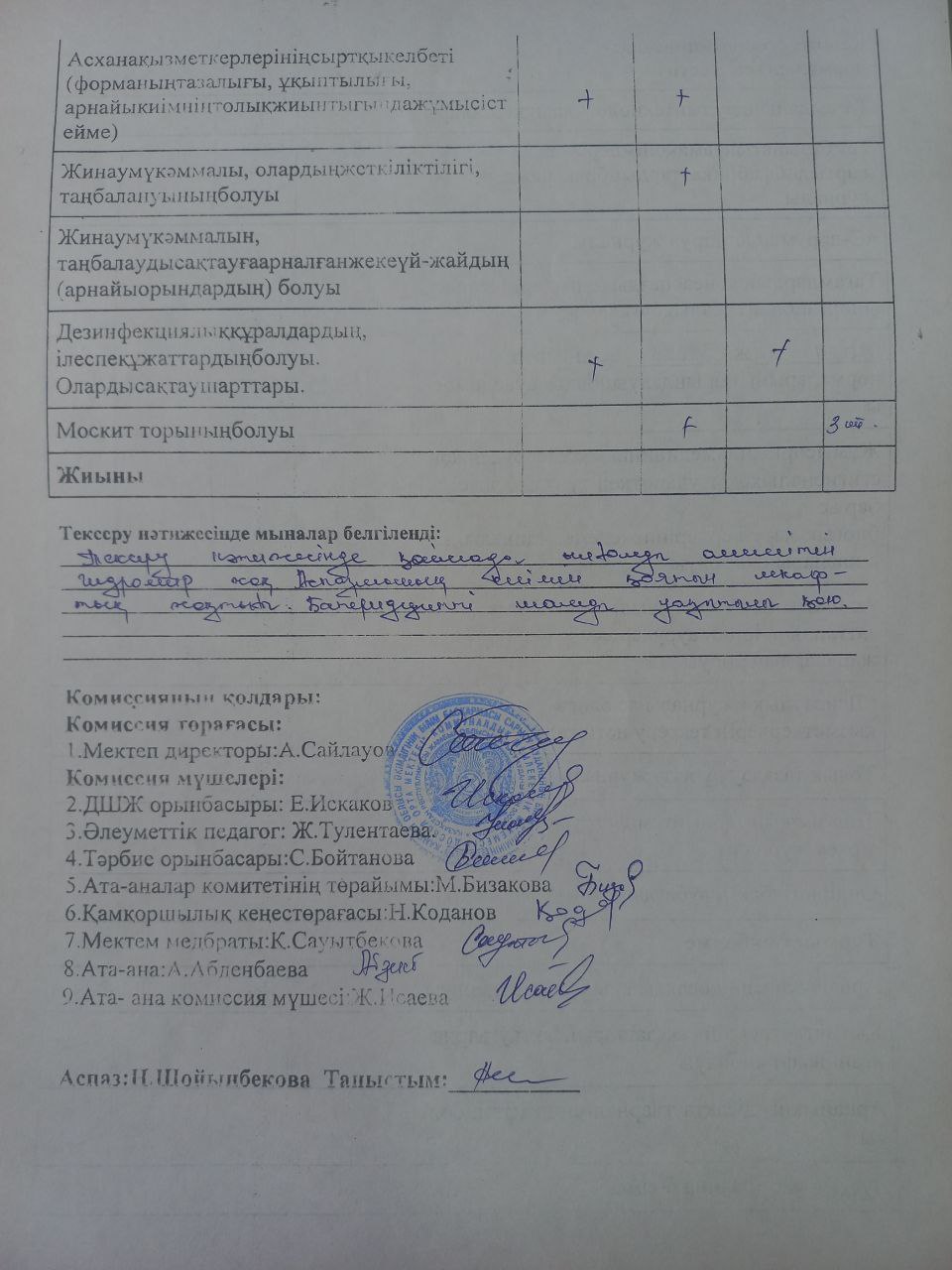Тамақтану сапасына маниторинг жүргізу