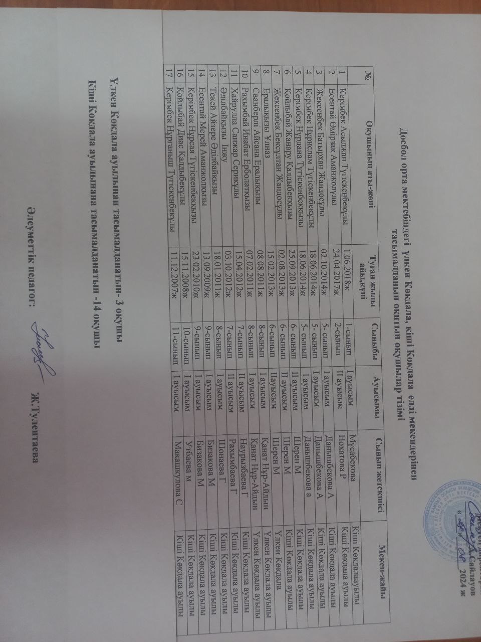 Тасымалданып оқыталатын оқушылар тізімі